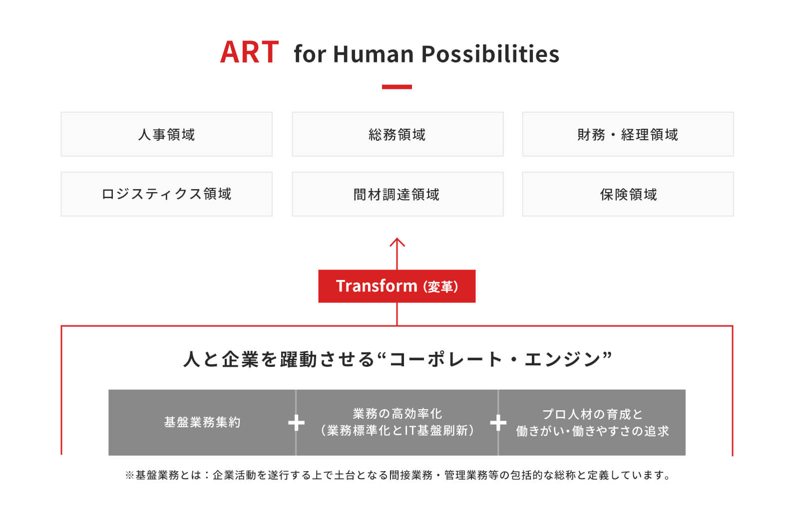  事業コンセプト概念図