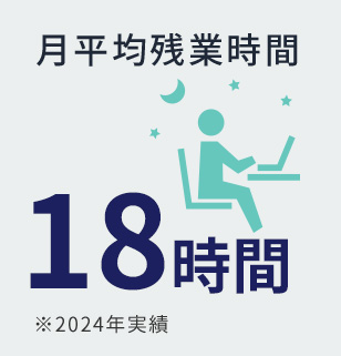 月平均残業時間 17時間