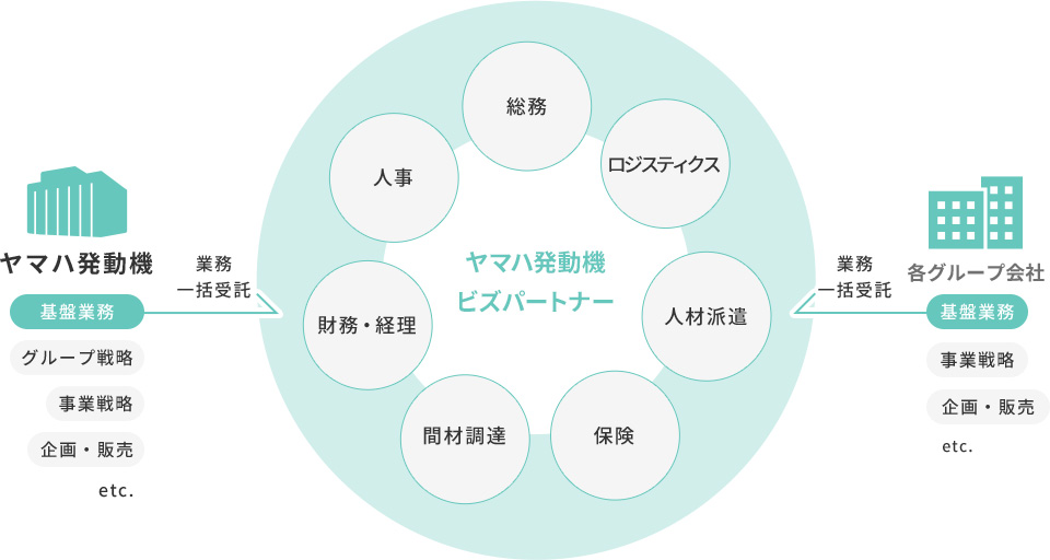 業務紹介・社員の1日画像